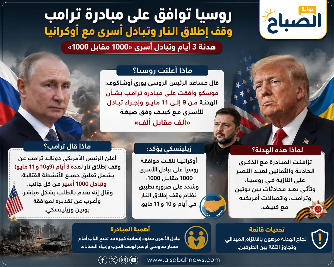 روسيا ومبادرة ترامب