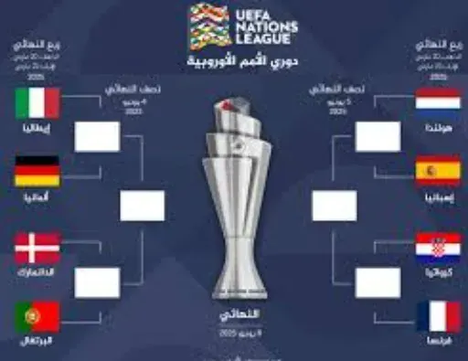 قرعة دوري الامم الاوربية