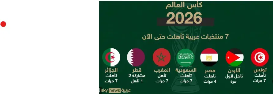 منتخبات عربية في كأس العالم