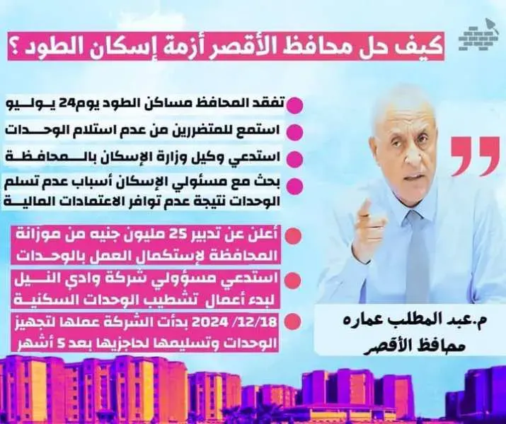 تجهيز الوحدات السكنية باسكان الطود بالأقصر لتسليم الوحدات السكنية منتصف العام القادم (1) تجهيز الوحدات السكنية باسكان الطود بالأقصر لتسليم الوحدات السكنية منتصف العام القادم (1)
