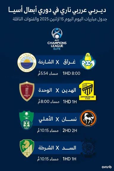 ديربي عربي ناري في دوري أبطال آسيا.. جدول مباريات اليوم الإثنين 15 سبتمبر 2025 والقنوات الناقلة