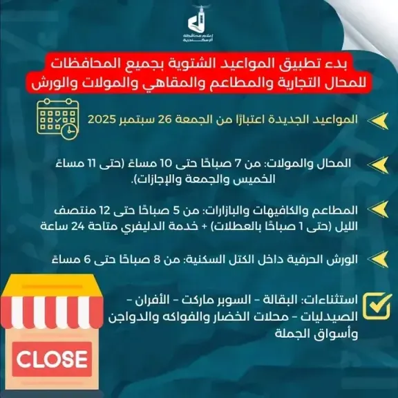 الإسكندرية تعلن المواعيد الشتوية لفتح وغلق المحال والمطاعم والكافيهات (الجمعة 26 سبتمبر 2025)