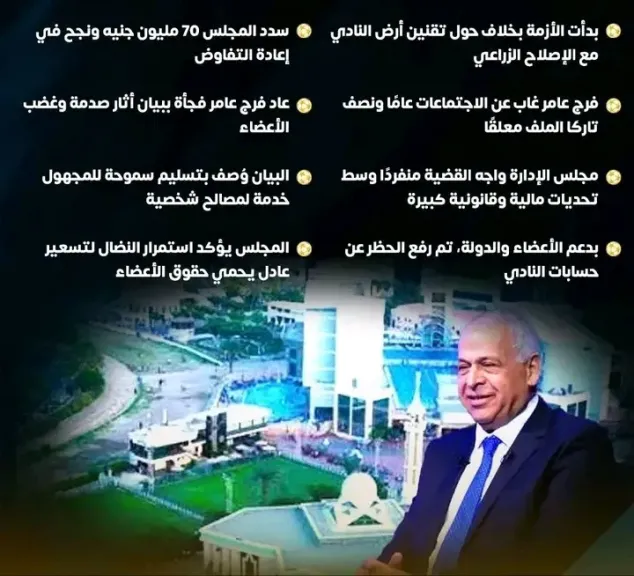 أزمة الإصلاح الزراعي مع نادي سموحة: تفاصيل وتصعيدات