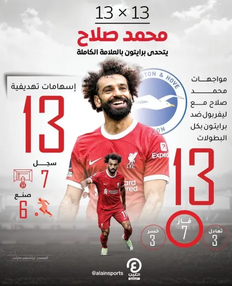 ترشيح مفاجئ لمحمد صلاح من BBC يزيد تعقيد أزمته مع ليفربول.. تساؤلات حول مستقبل العلاقة بعد خلافه مع سلوت