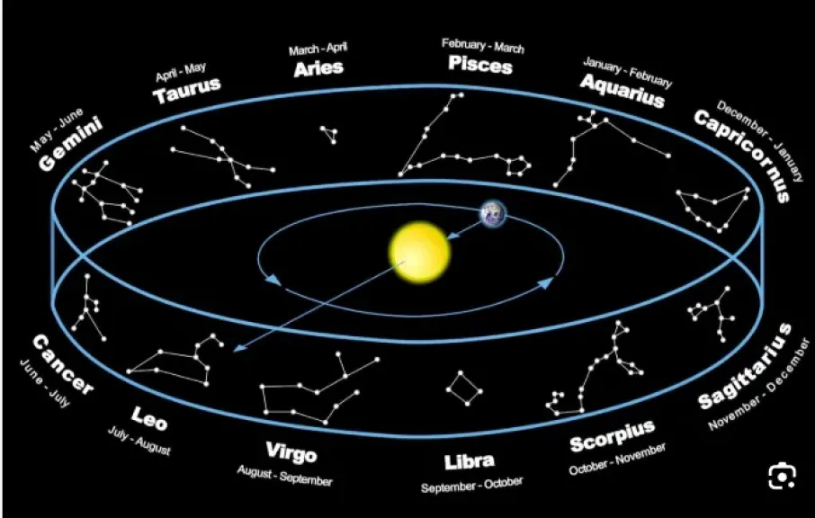الأبراج وحظك اليوم السبت 20 ديسمبر 2025: توقعات شاملة في الحب، العمل، والمال لكل برج