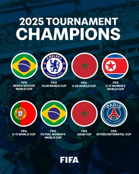 الفيفا يكشف قائمة أبطال بطولاته في 2025.. المغرب يتصدر المشهد العالمي بلقبين تاريخيين