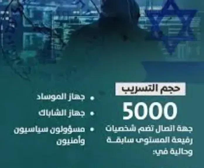 «يوم الحساب ينتظر قتلة الأطفال».. مجموعة القراصنة الإيرانية «حنظلة» تعلن توسيع حربها السيبرانية ضد إسرائيل وتهدد سياسيين بارزين