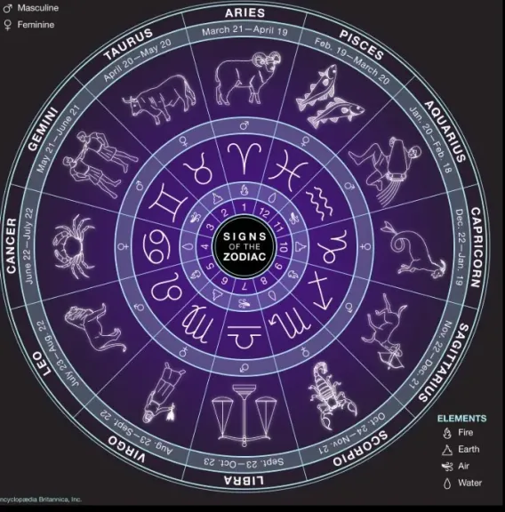 الأبراج وحظك اليوم الأحد 21 ديسمبر 2025.. توقعات شاملة في الحب والعمل والمال والصحة
