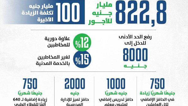صرف مرتبات يوليو 2026 بالزيادة الجديدة.. وزير المالية يعلن الموعد الرسمي وقيمة الزيادات للعاملين بالدولة