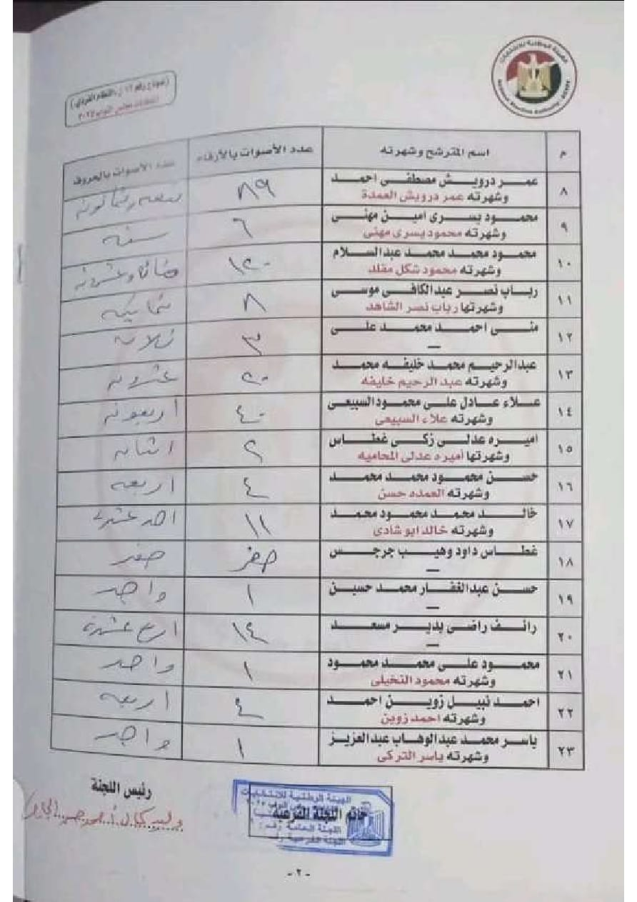 لا يتوفر وصف.