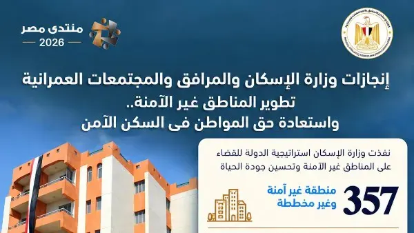 الإسكان تكشف حصاد تطوير المناطق غير الآمنة في مصر.. 246 ألف وحدة سكنية بتكلفة 63 مليار جنيه