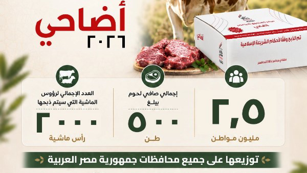 صندوق تحيا مصر يطلق مبادرة الأضاحي لدعم 2.5 مليون مواطن خلال عيد الأضحى
