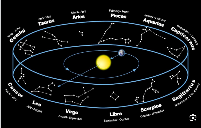 الأبراج وحظك اليوم الجمعة 9 يناير 2026  :   توقعات شاملة في العمل والمال