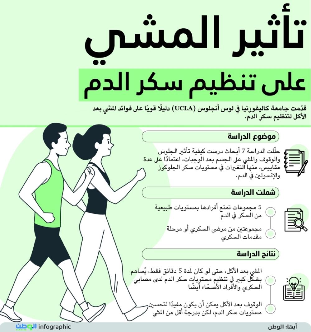 تأثير المشي على تنظيم سكر الدم