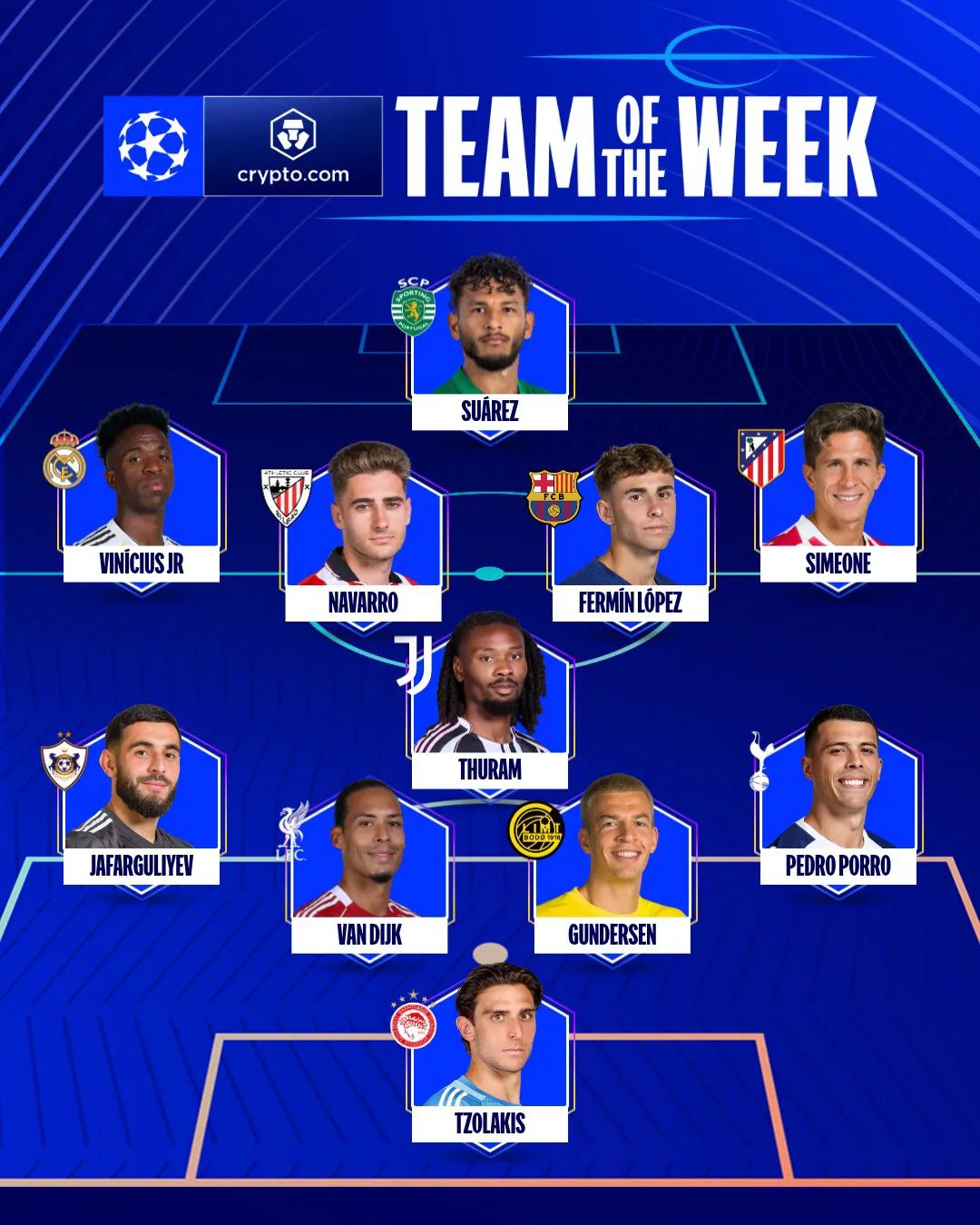 يويفا يختار 11 لاعباً من 11 نادياً مختلفاً في التشكيل المثالي للجولة السابعة بدوري الأبطال