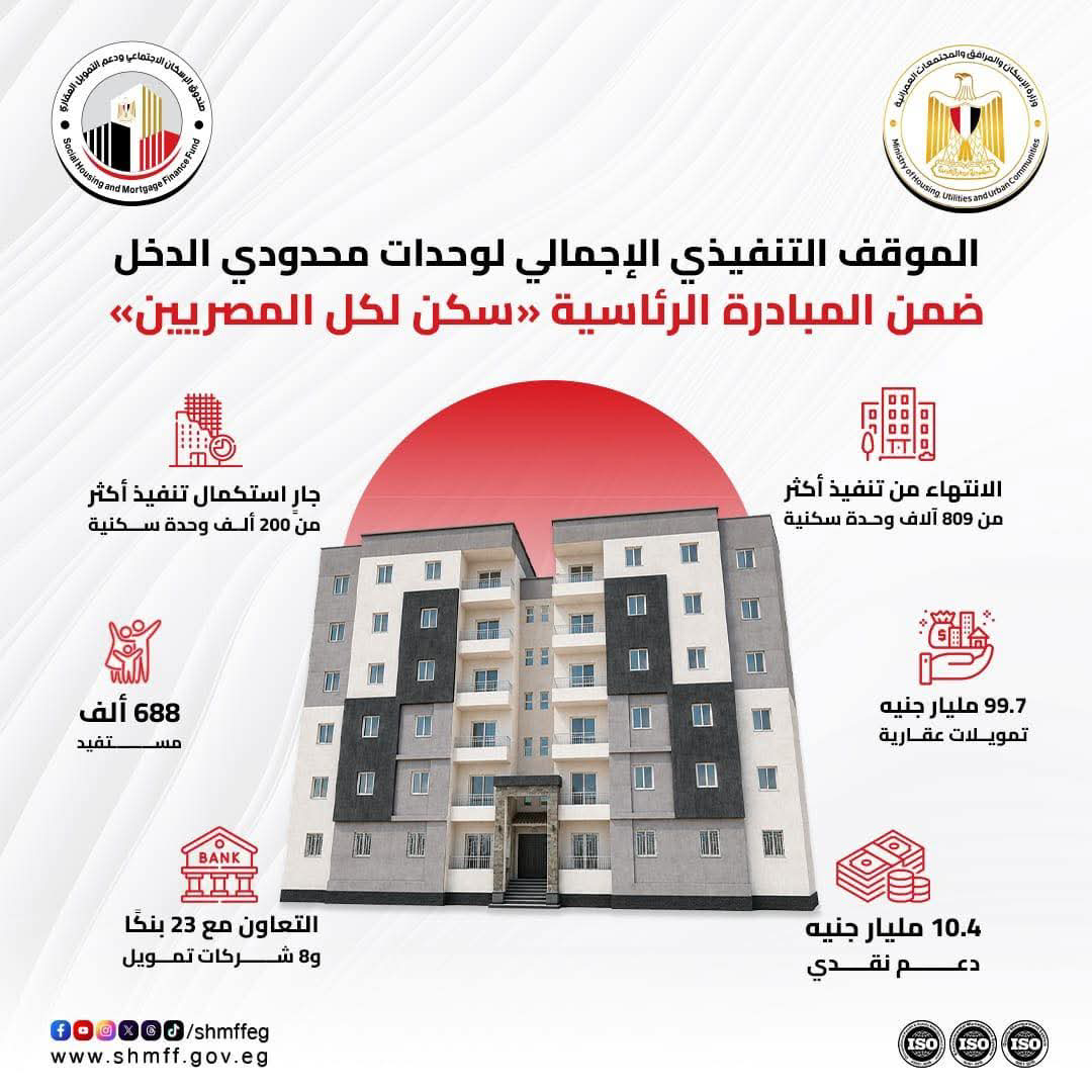 وزارة الإسكان تعلن استمرار التوسع في مبادرة «سكن لكل المصريين»