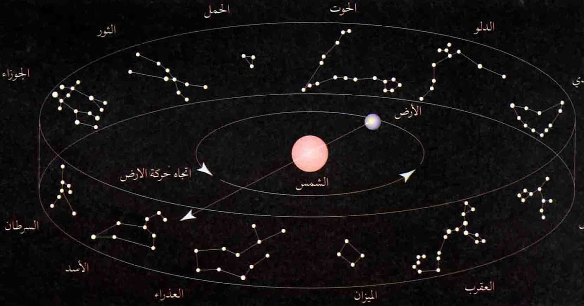 Culture & Science: أبراج السماء وخرافة الـ 2000 عام